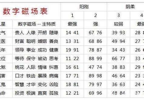 五行号码|手机号吉凶查询